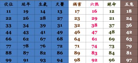 電話 號碼 吉凶|數字吉兇查詢/號碼測吉兇（81數理）